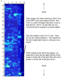 GPR for Graves - 0.0-0.5ft